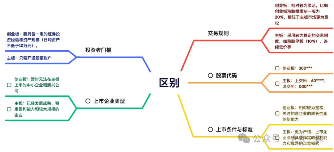 创业板是什么？详解创业板：特点、指数及交易规则