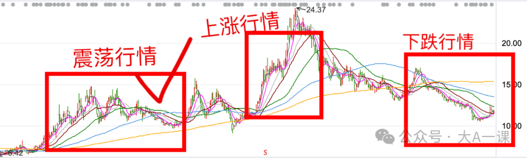 网格交易策略详解：自动化盈利方法及其适用场景