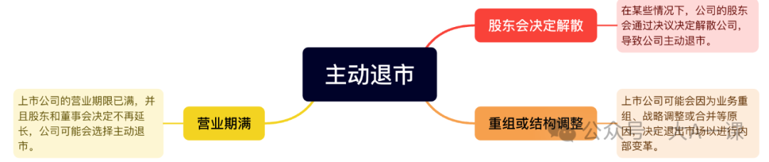 股票退市怎么办，详解股票退市：分类、规则及应对措施