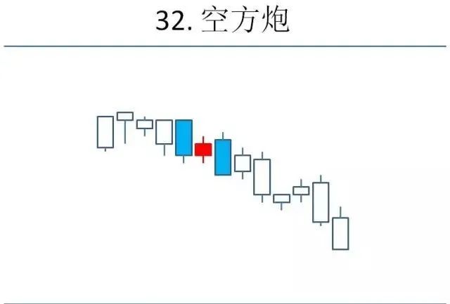 K线是什么？K线怎么看？K线形态图解大全