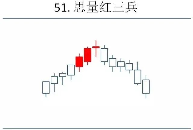 K线是什么？K线怎么看？K线形态图解大全