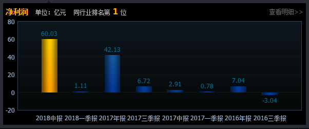 如何识别上市公司业绩伪增长？