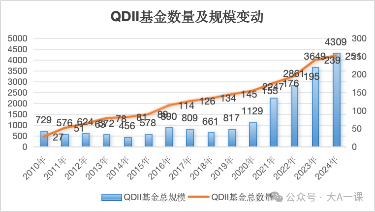 QDII基金投资区域分布