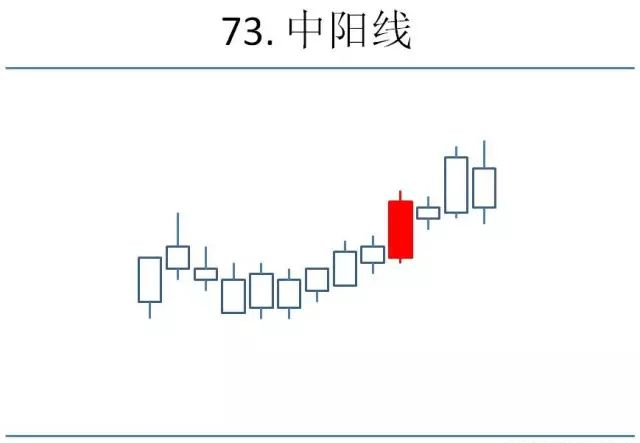 K线是什么？K线怎么看？K线形态图解大全