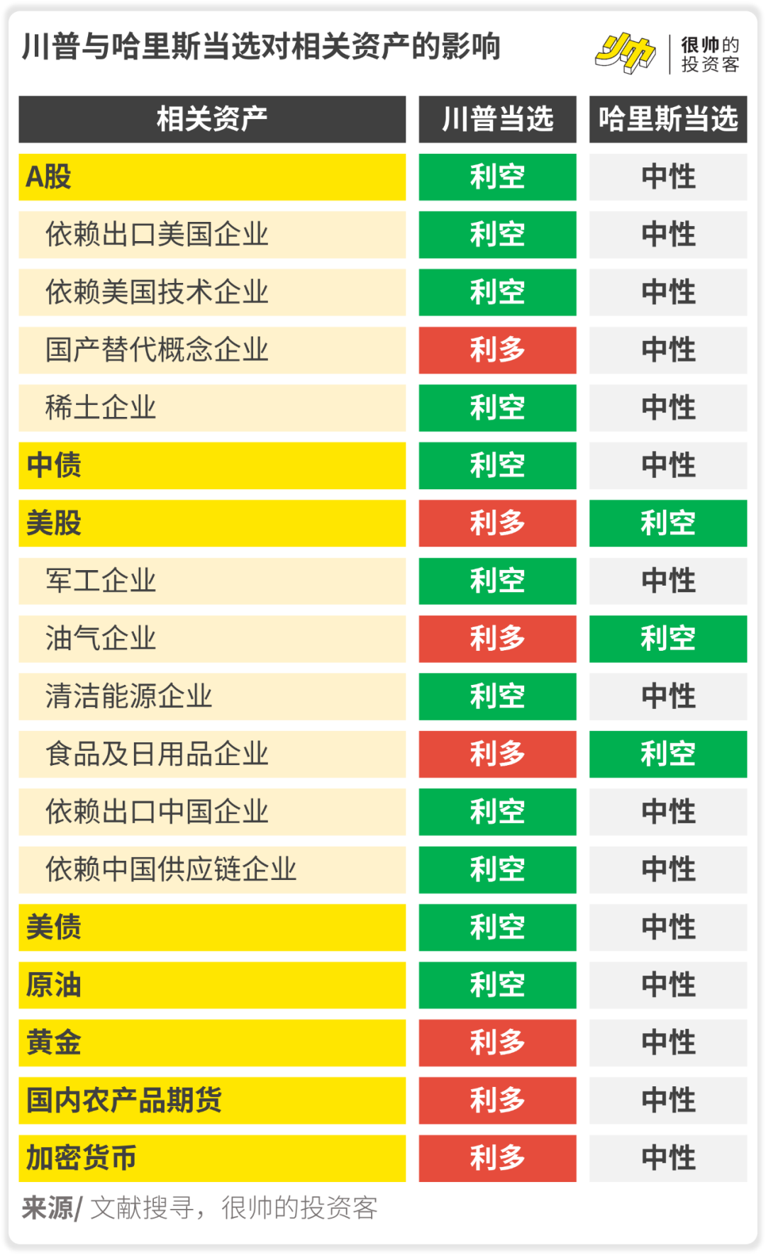 美国大选临近：川普胜选预期升温，国际市场波动加剧