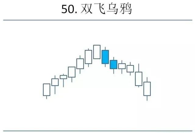 K线是什么？K线怎么看？K线形态图解大全