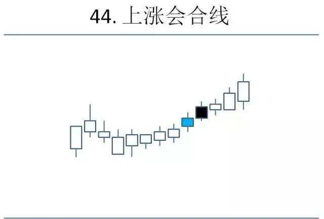 K线是什么？K线怎么看？K线形态图解大全