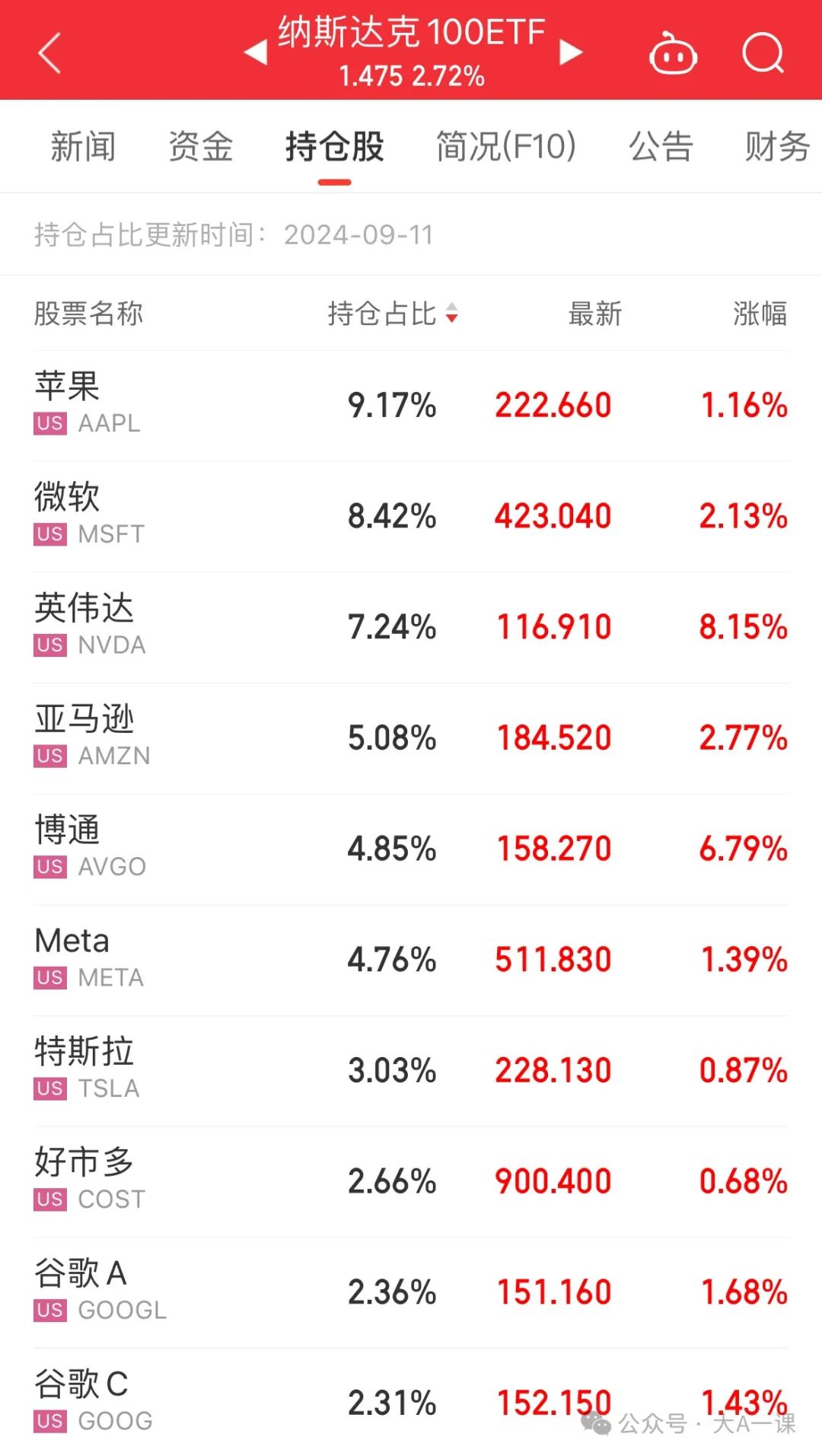 科技创新的增长引擎