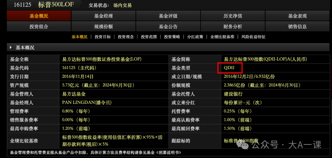 QDII基金增长趋势
