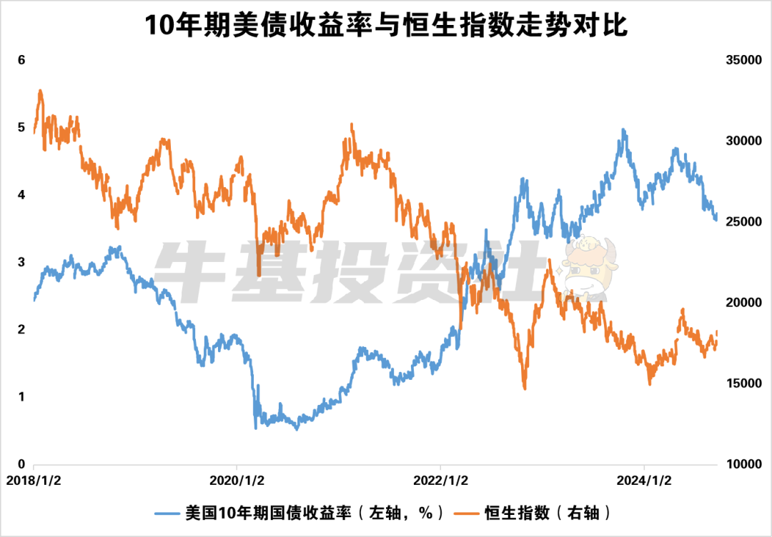 十张图，看懂港股市场投资价值