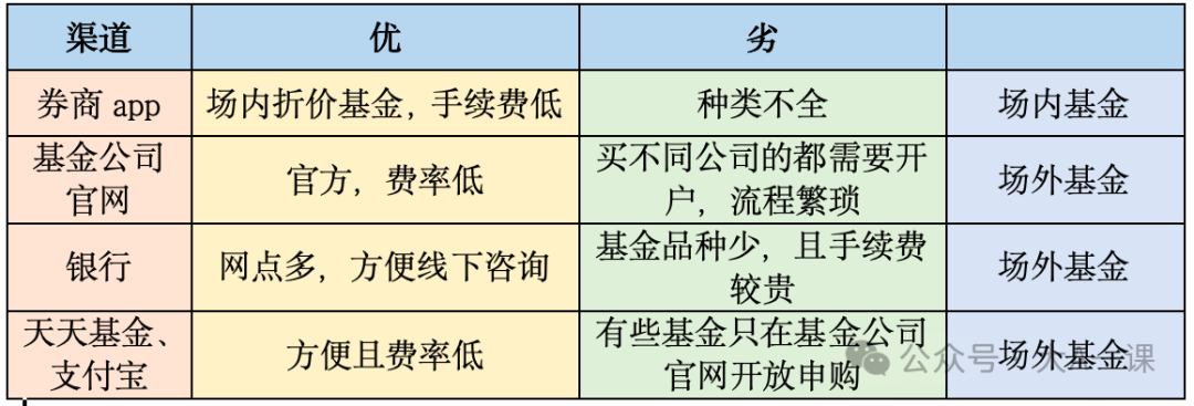 QDII基金购买平台优劣对比