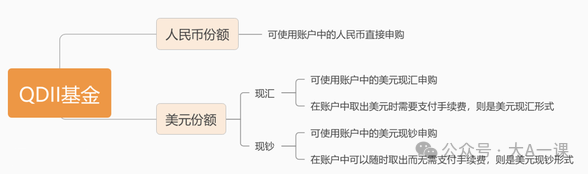 QDII基金份额分类