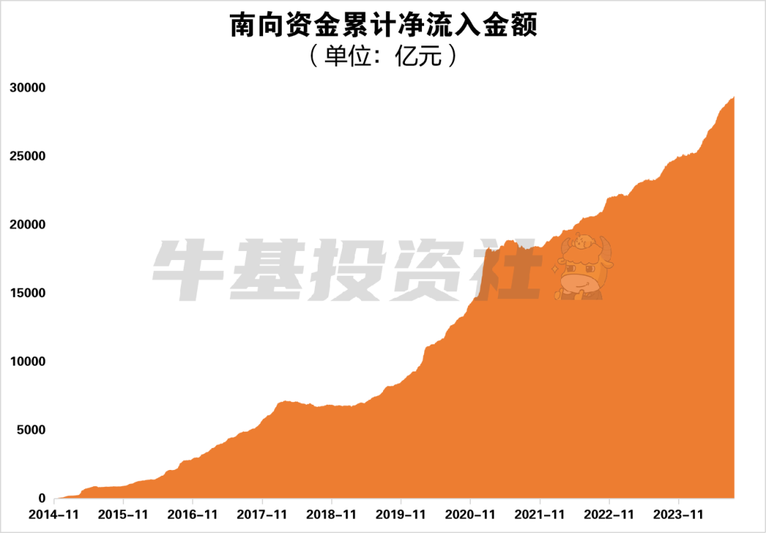 十张图，看懂港股市场投资价值