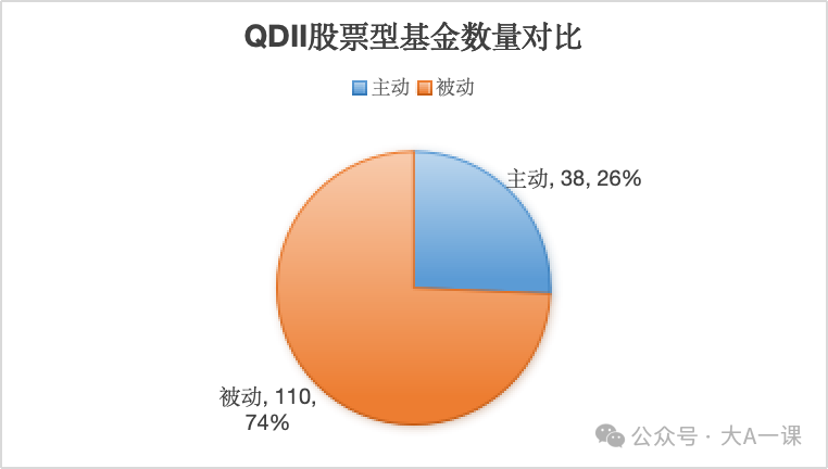 QDII-股票型基金