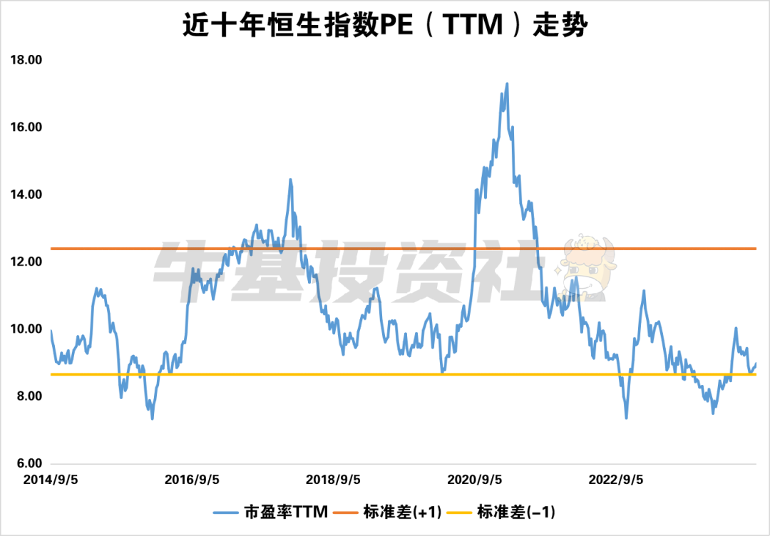 十张图，看懂港股市场投资价值