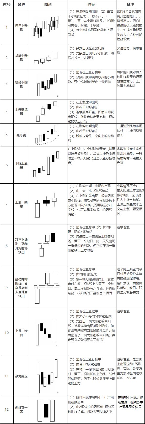K线是什么？K线怎么看？K线形态图解大全