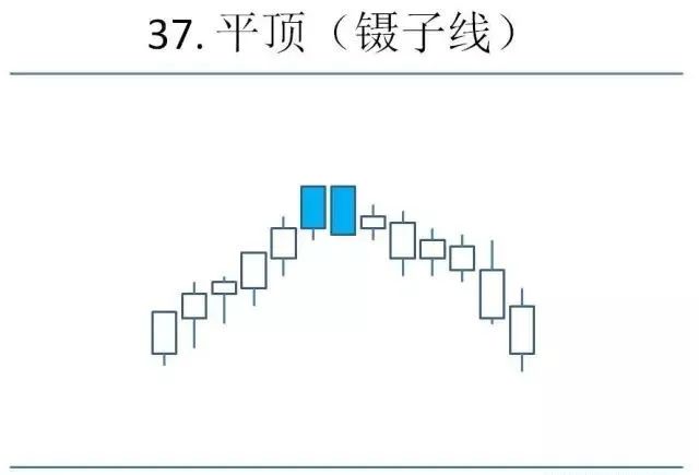 K线是什么？K线怎么看？K线形态图解大全