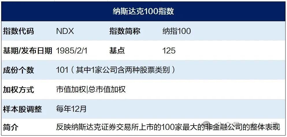 纳斯达克100指数基金