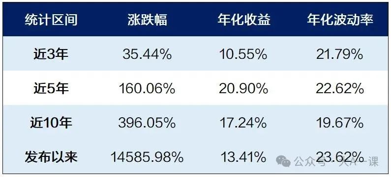 国际影响力大