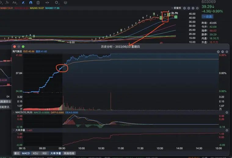 如何通过集合竞价预测个股当日走势？