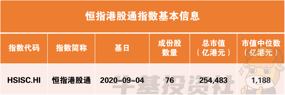 十张图，看懂港股市场投资价值