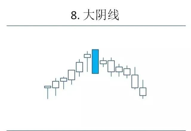 K线是什么？K线怎么看？K线形态图解大全