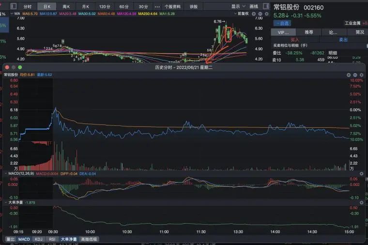 如何通过集合竞价预测个股当日走势？