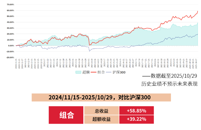 稳研优选组合：一套可长期打满仓、持续持有的AI研究型底仓组合