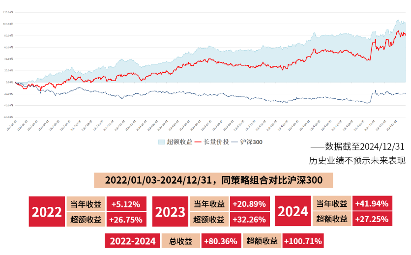 稳研优选组合：一套可长期打满仓、持续持有的AI研究型底仓组合