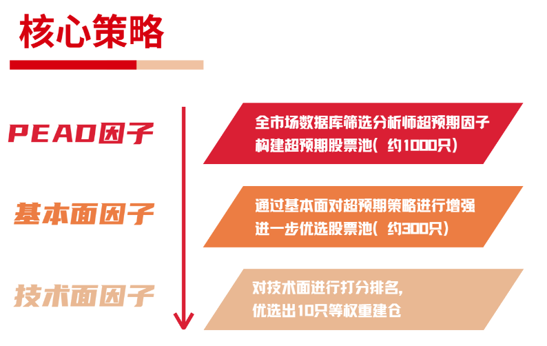 稳研优选组合：一套可长期打满仓、持续持有的AI研究型底仓组合